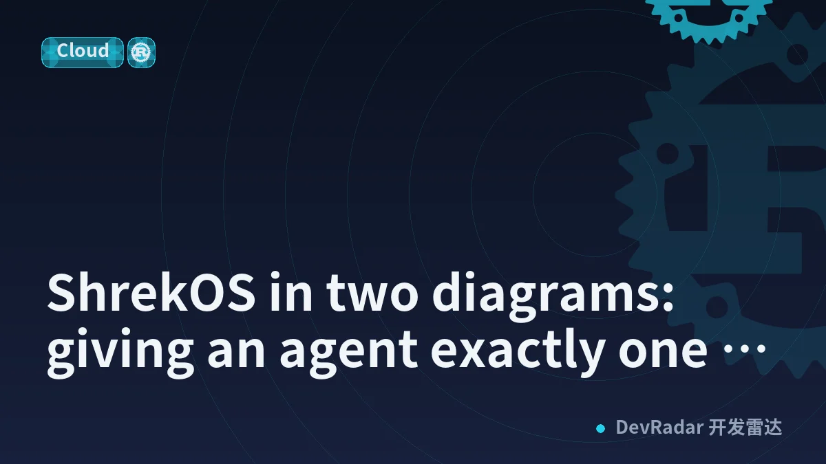 ShrekOS in two diagrams: giving an agent exactly one folder and one hostname