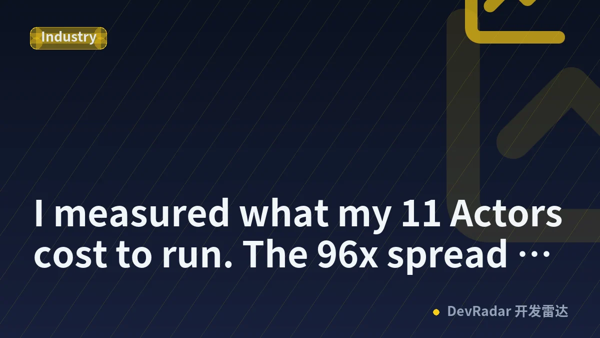 I measured what my 11 Actors cost to run. The 96x spread was mostly one config field.